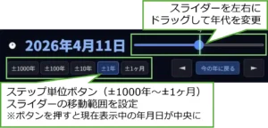 Histopintのタイムラインエリア